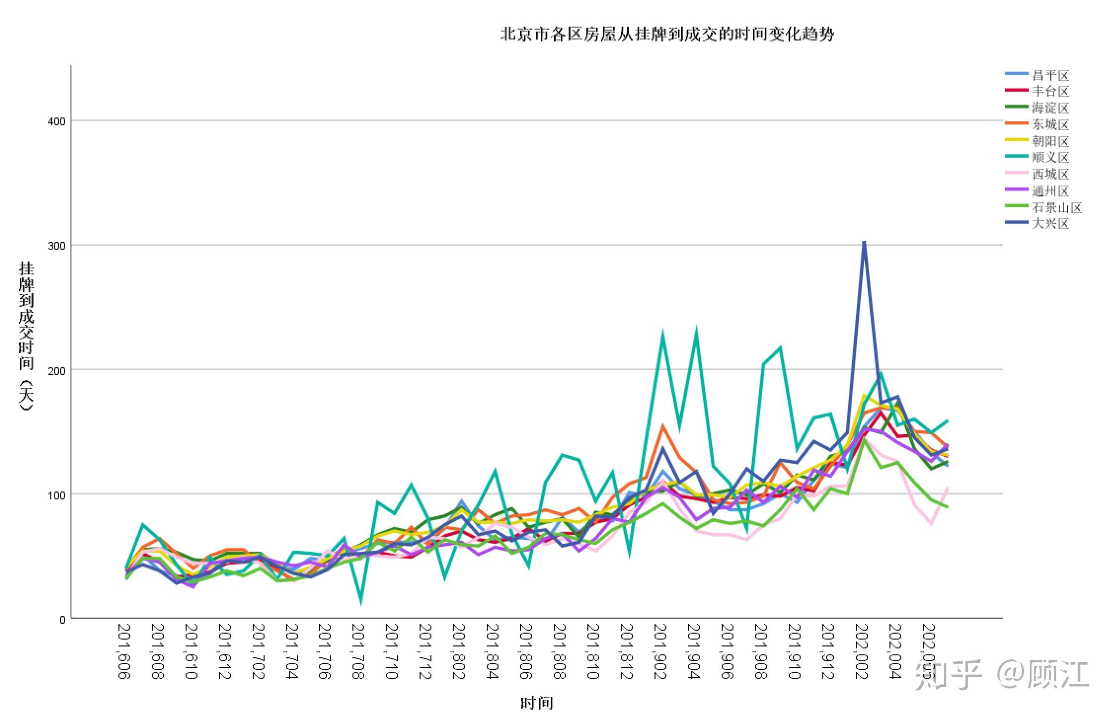 图说:北京房价十年 - 知乎