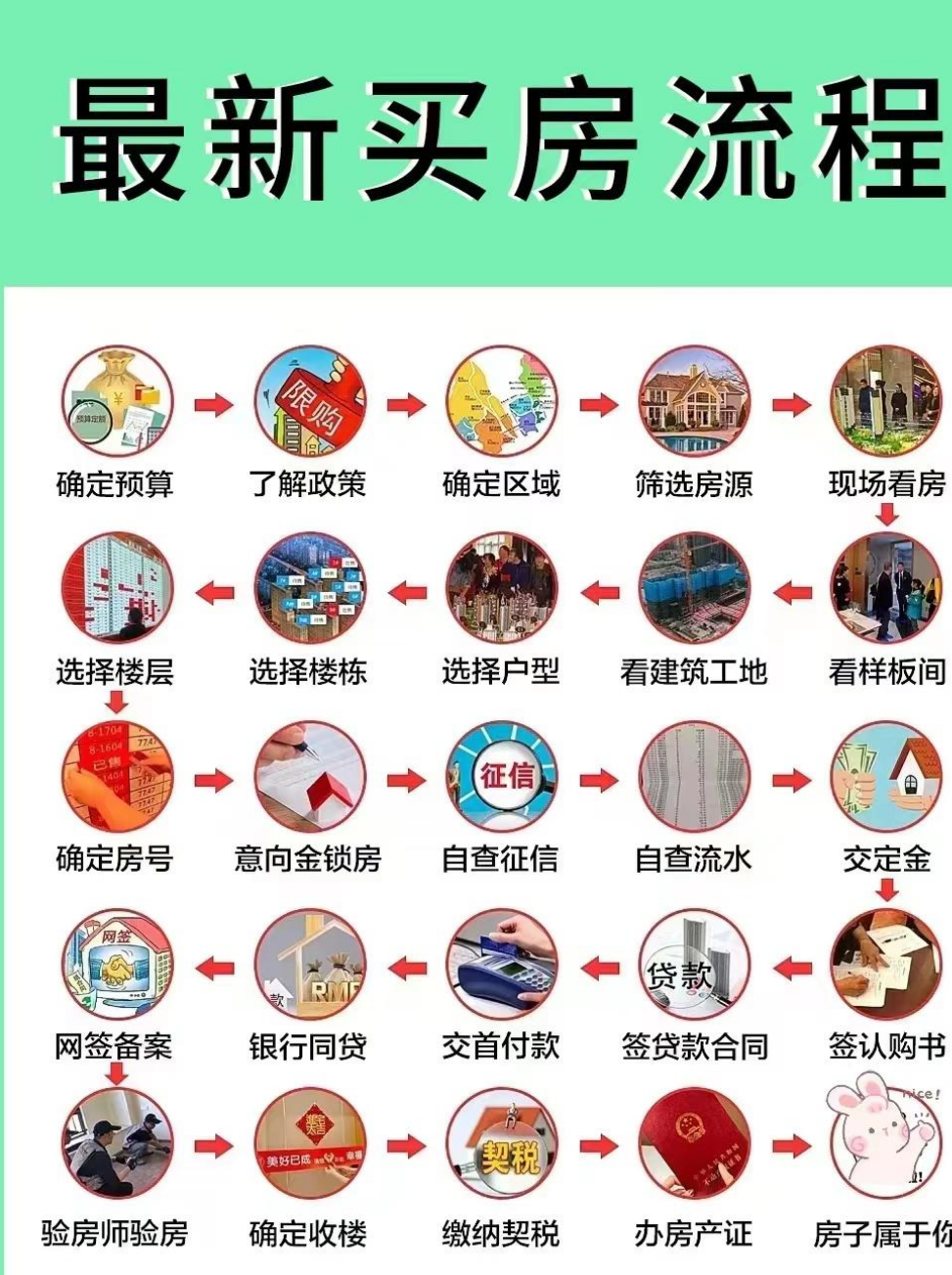 买房前需要做哪些准备工作?
