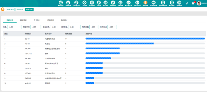云计算技术的医院HIS信息管理系统 - 知乎