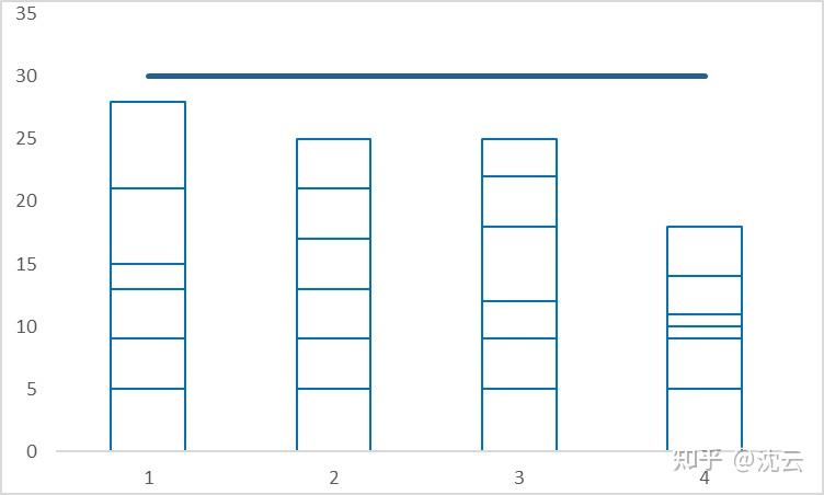 12、操作人员平衡图 Operator Balance Chart - 知乎