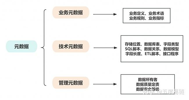 数据库之元数据DatabaseMetaData初学的简单介绍