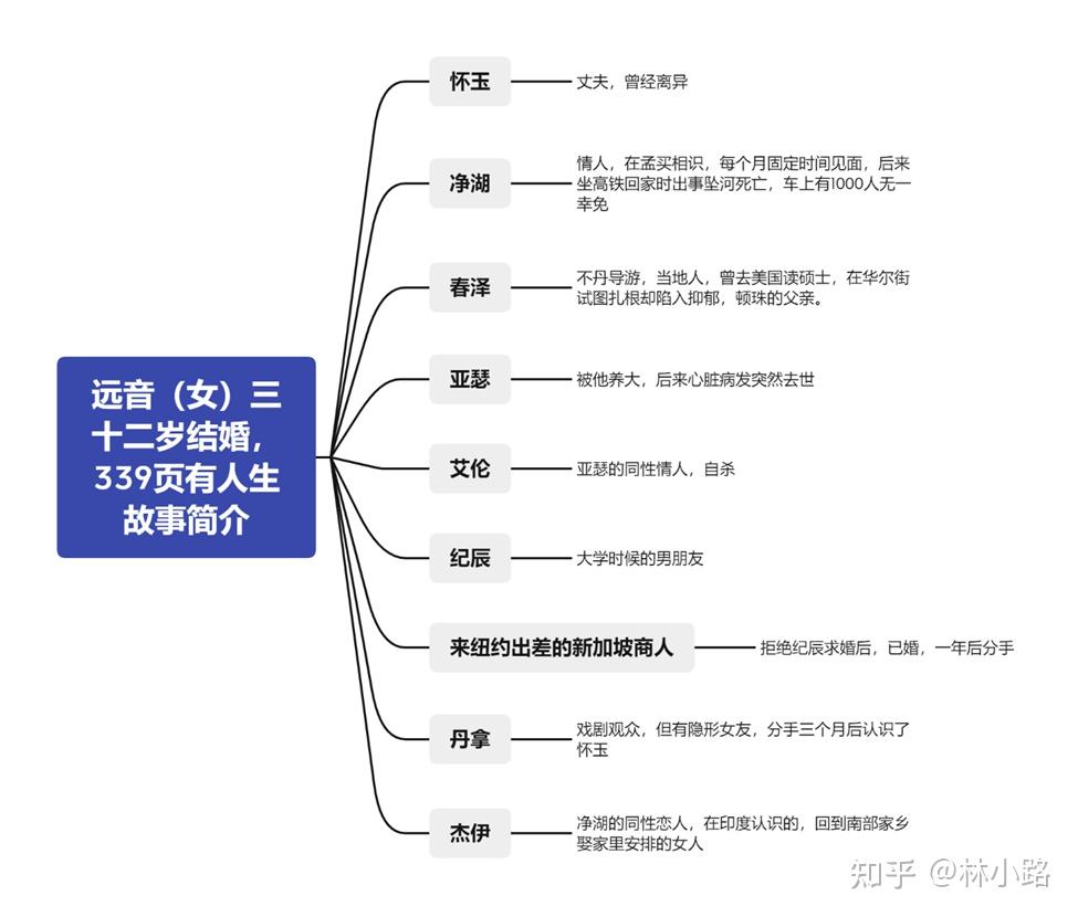 跪求《夏摩山谷》的人物关系图,越详细越好