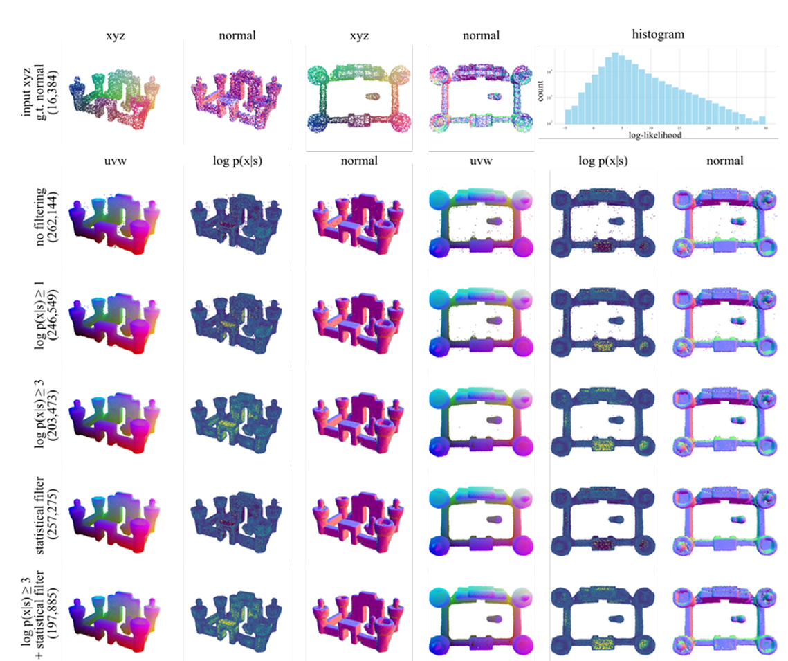 Shpae Classification Tree 3D Shpae Tokenization - 知乎
