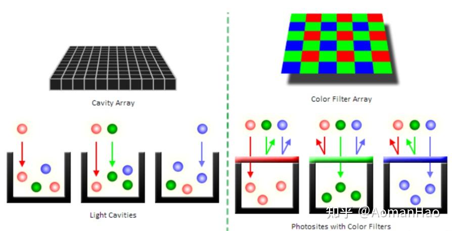 【Sensor有点意思】之RCCB传感器 - 知乎