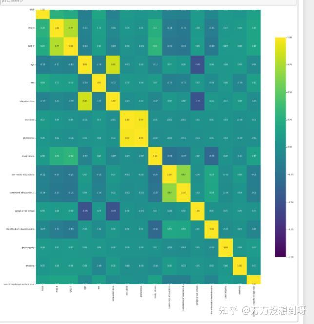 heatmap python 热力图显示不完全 - 知乎