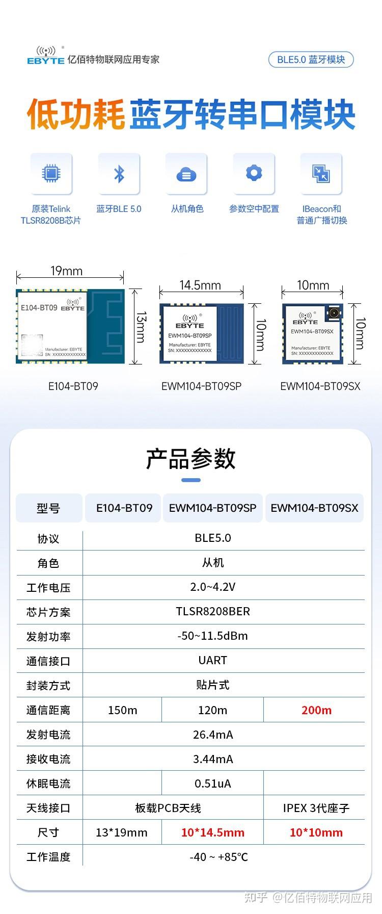 Tlsr Microcontroller Epaper 国产低功耗BLE5.0蓝牙模块,TLSR芯片蓝牙转串口,最远通信200米! - 知乎