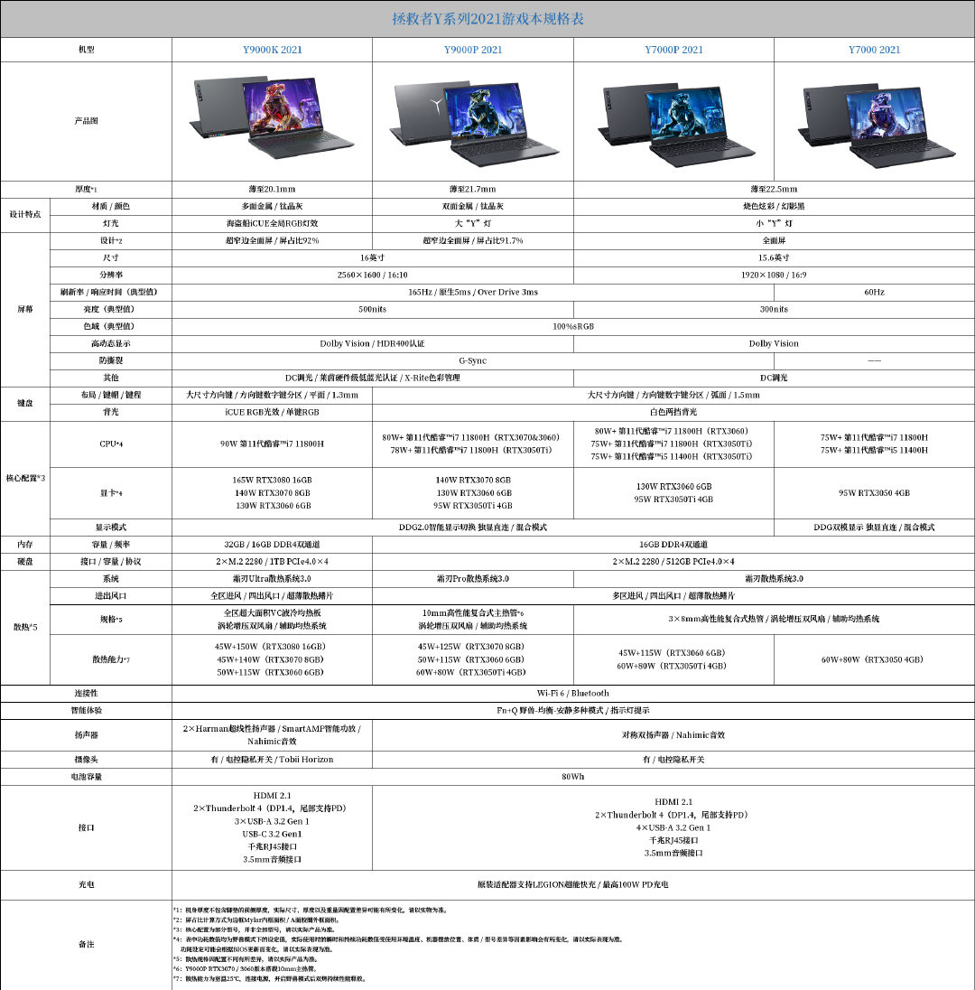 联想拯救者r70002021发布会会在什么时候