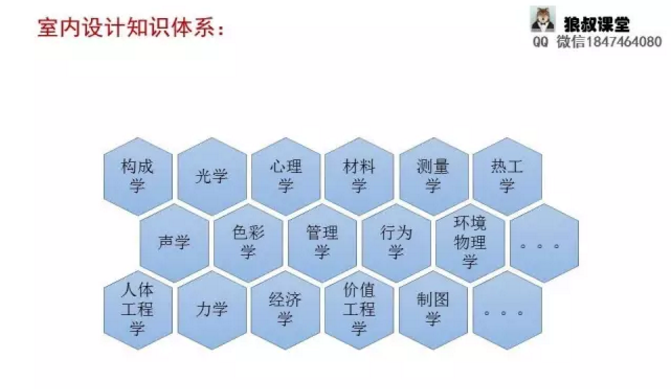 怎么入门室内设计?零基础想入门室内设计,我应该如何从哪下手 ? - 知乎
