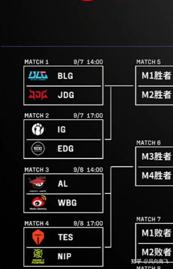 2025 lpl 第三赛段季后赛对阵出炉,哪场比赛最有可能爆冷?