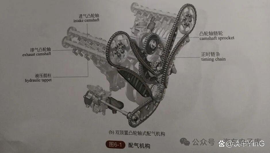 汽车配气机构的组成图解 - 知乎