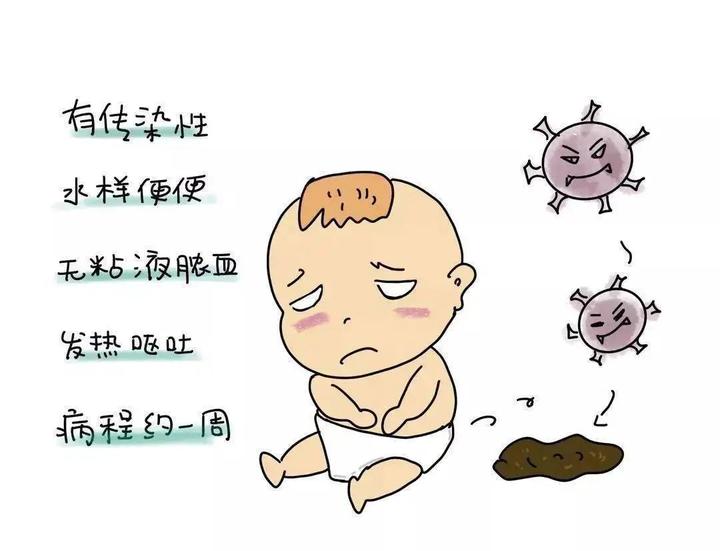 宝宝腹泻不要慌,做好这些少跑几趟医院! - 知乎