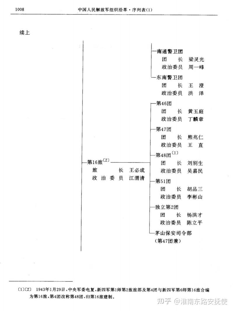 请问军迷,以下这位烈士如果没有牺牲,1955年会授予什么军衔?