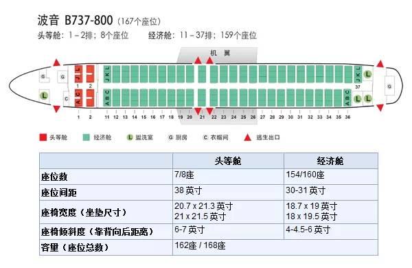 第一次坐飞机求教选哪个座位