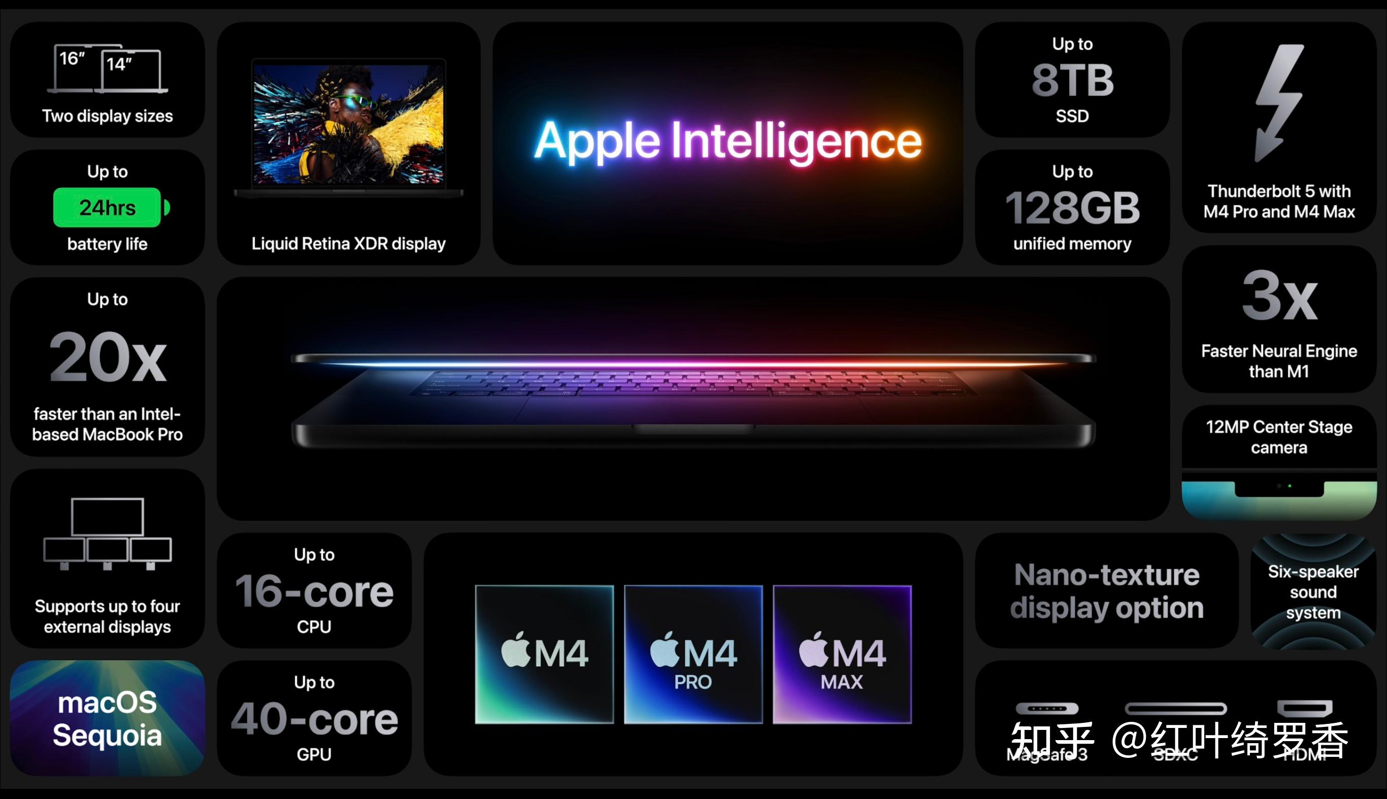 MacBook Pro M4 Macbook Pro M4