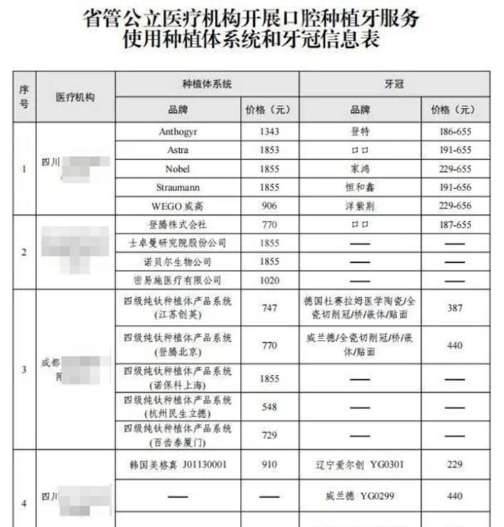 种植牙多少钱一颗2021图片