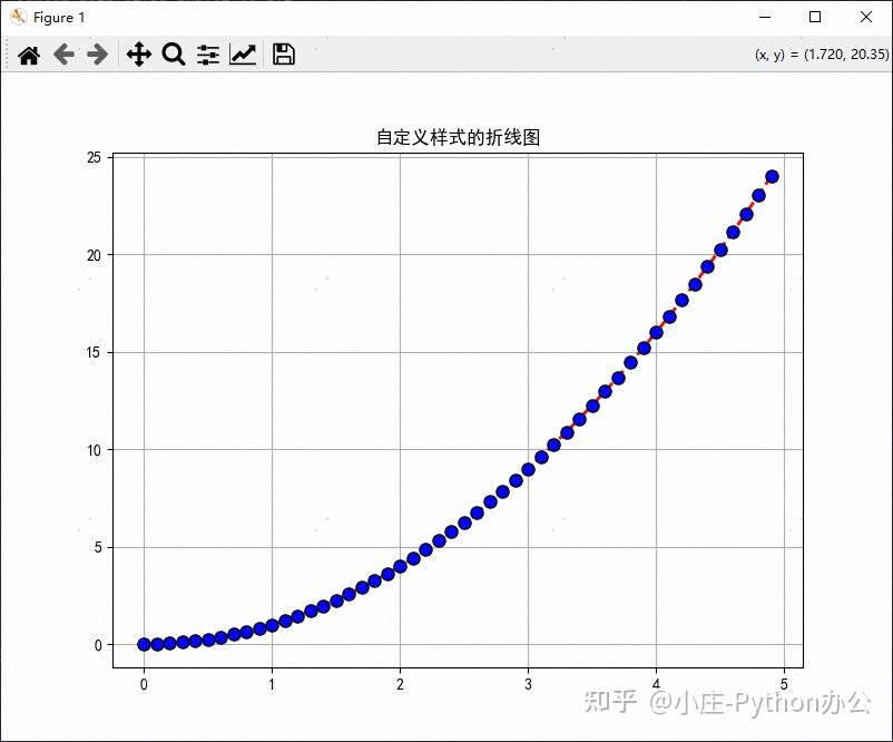 数据量大时，python 如何加速 matplotlib 作图？ - 知乎