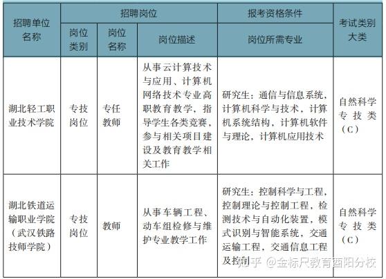 重庆事业单位新大纲C类报考专业分析及进面分预测 - 知乎