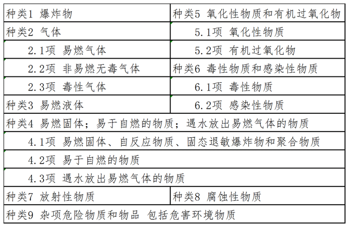 【关务干货】解读危险特性分类鉴别报告 - 知乎