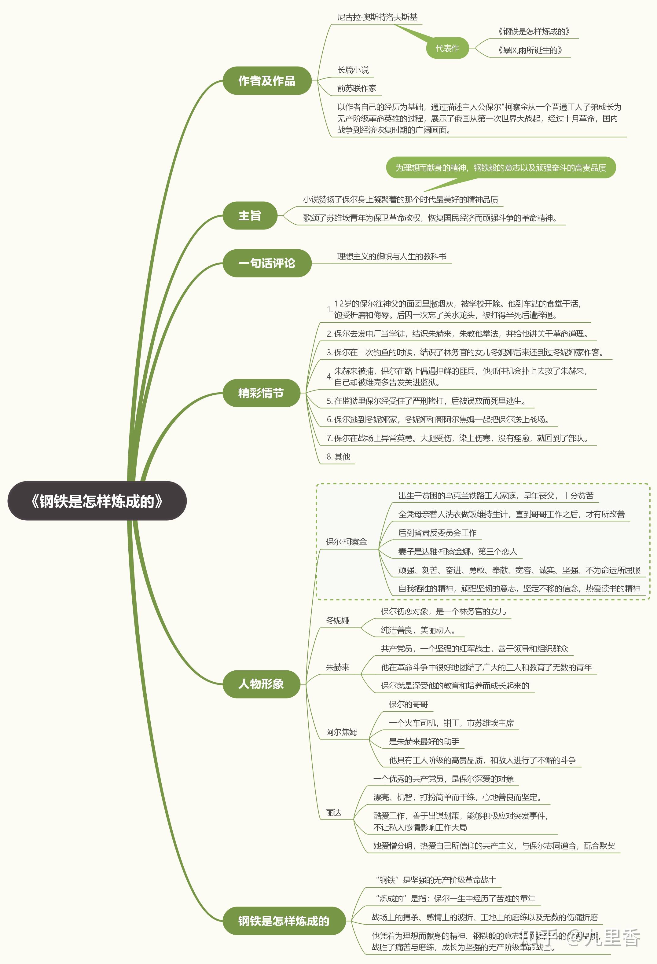 钢铁是怎样练成的思维导图 知乎