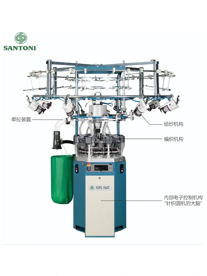 大圆机针织工艺自学图片