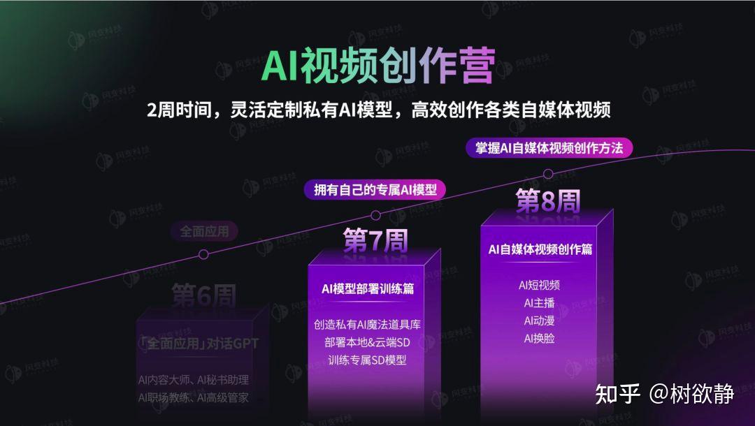 风变科技充分发挥自动化教学优势,重磅推出「风变AI成长计划」! - 知乎