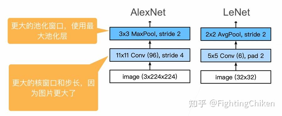 《动手学深度学习》笔记（ALEXNET）（十六） - 知乎