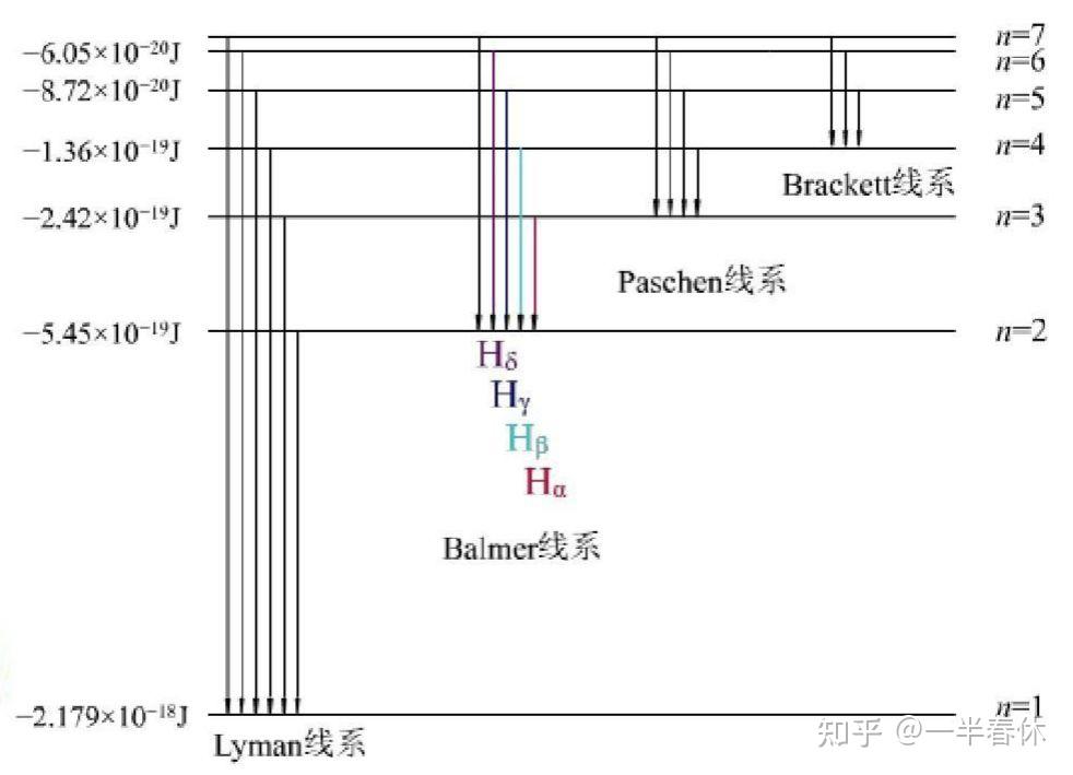 原子的能級圖中的第k條線是指什麼? - 知乎