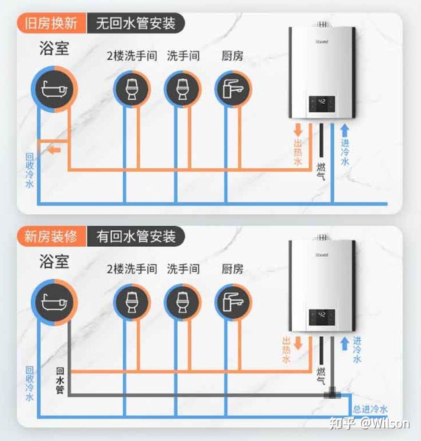 冷热水管分布图图片