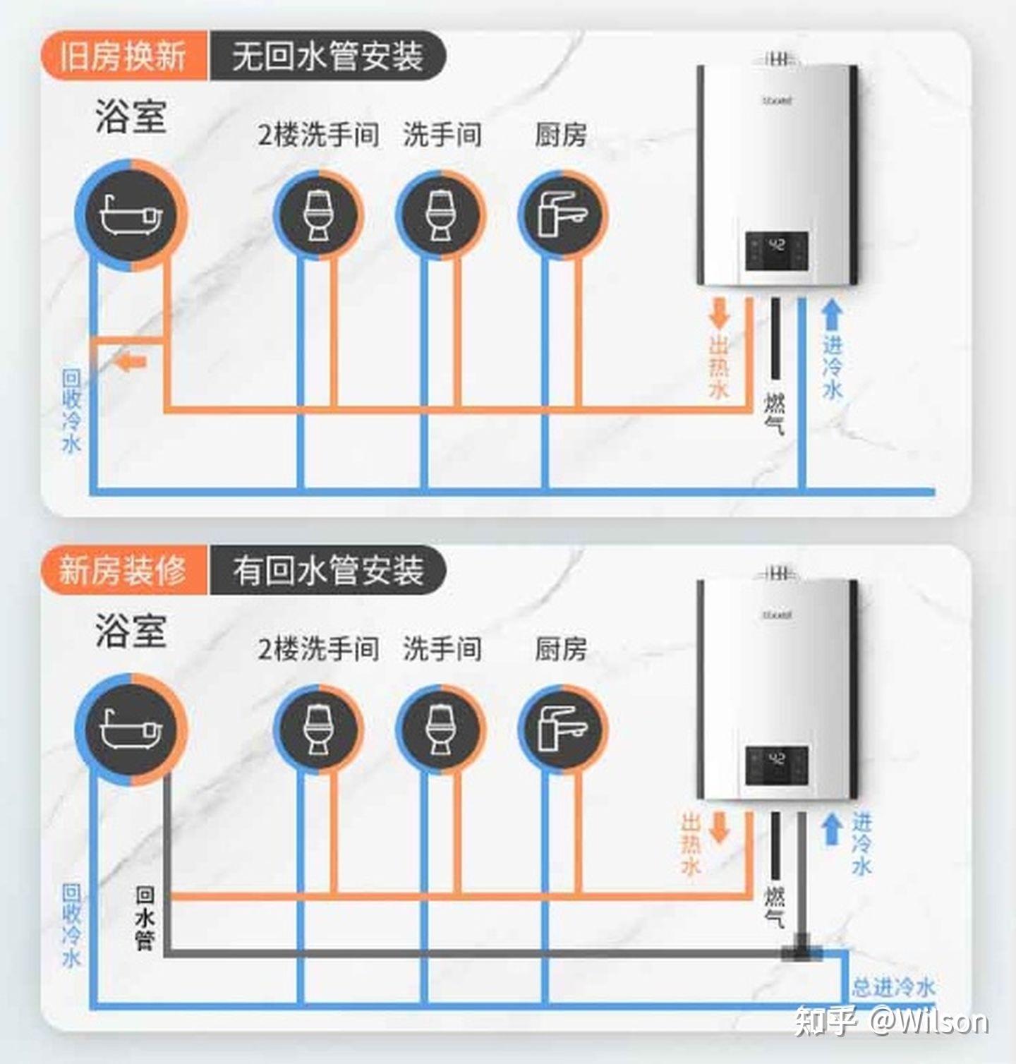 三管大水量的零冷水燃气热水器和二管的有什么区别? - 知乎