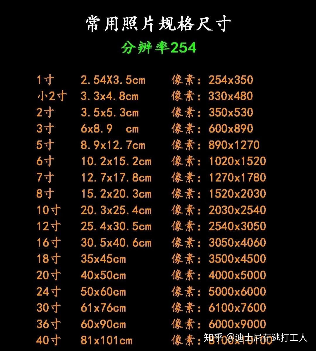 2寸照片的尺寸应该是3.5 × 4.9 cm还是3.5 × 5.3 cm? - 知乎