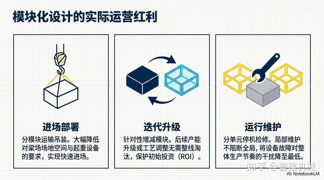 智建机械箱梁钢筋产线：从主筋加工到模块化架构的系统化设计插图3