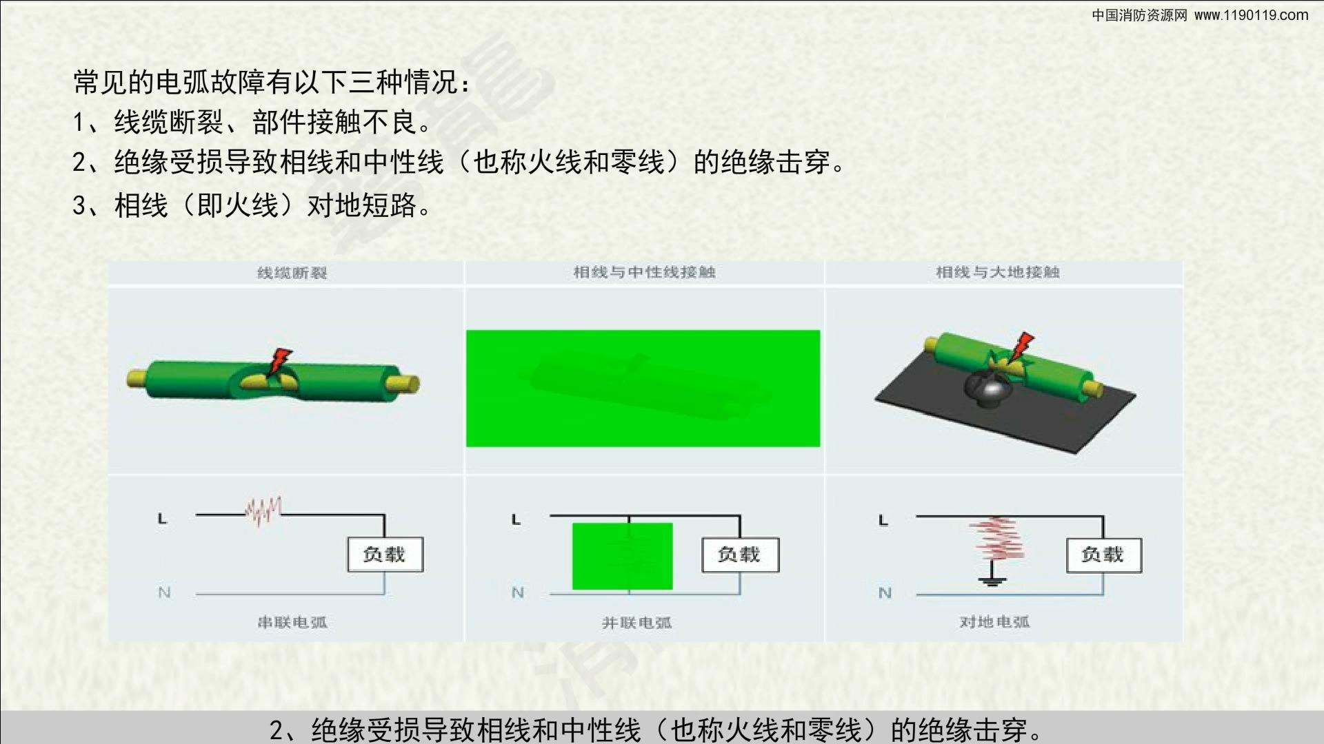 电晕、辉光、电火花、电弧、尖端放电、低气压放电和高压电弧的机理都是什么样的?它们的区别在哪里? - 知乎