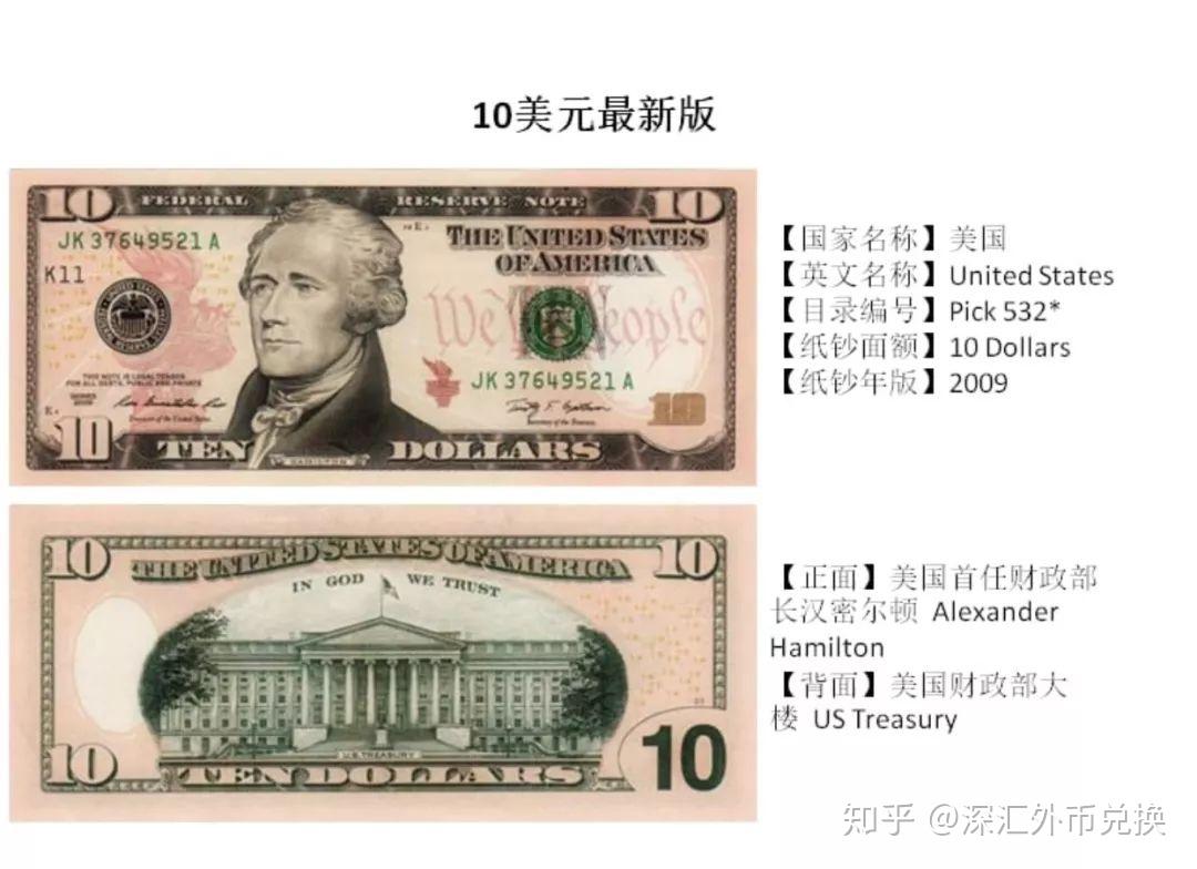 如何辨别美元的真假? - 知乎