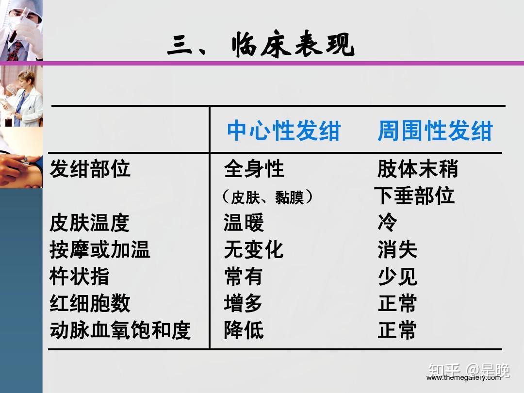 手足发绀症都有哪些治疗方案? - 知乎