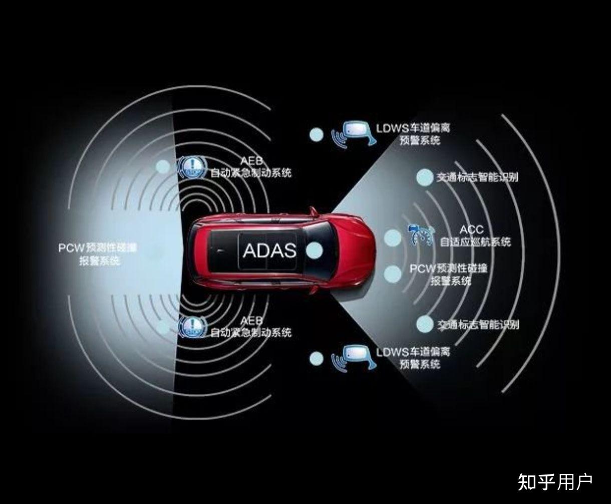 华为问界智能驾驶横空出世,是否意味着中国自动驾驶技术遥遥领先于