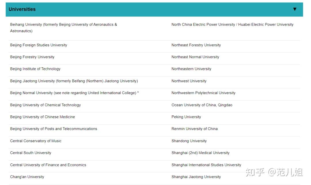 英国留学gpa要多少(英国留学gpa计算公式)