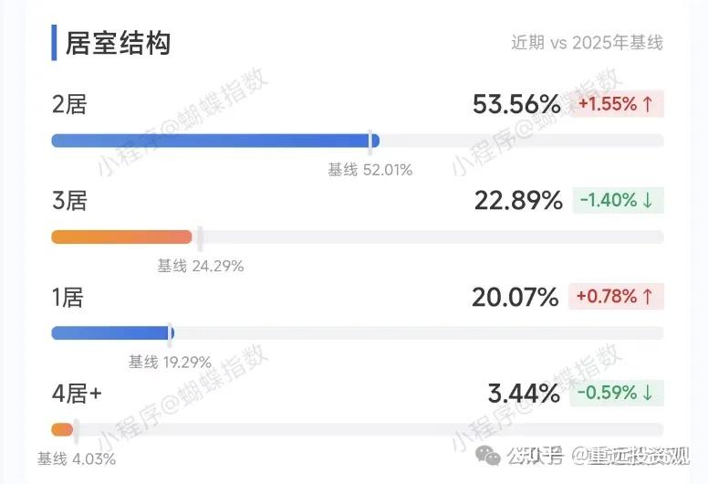突发的数据反常,一线城市房价开了个大玩笑 - 知乎