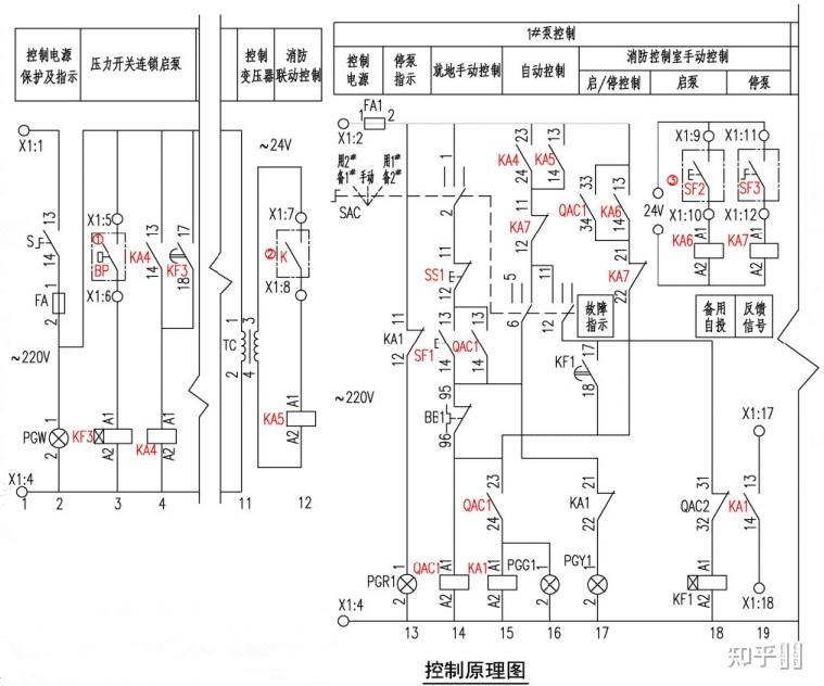 消防水泵控制櫃處於手動狀態消防聯動控制器和手動控制盤可以手動啟泵