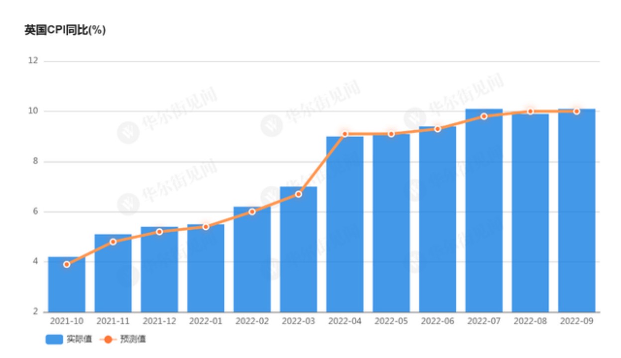 当前全球经济形势是怎样的