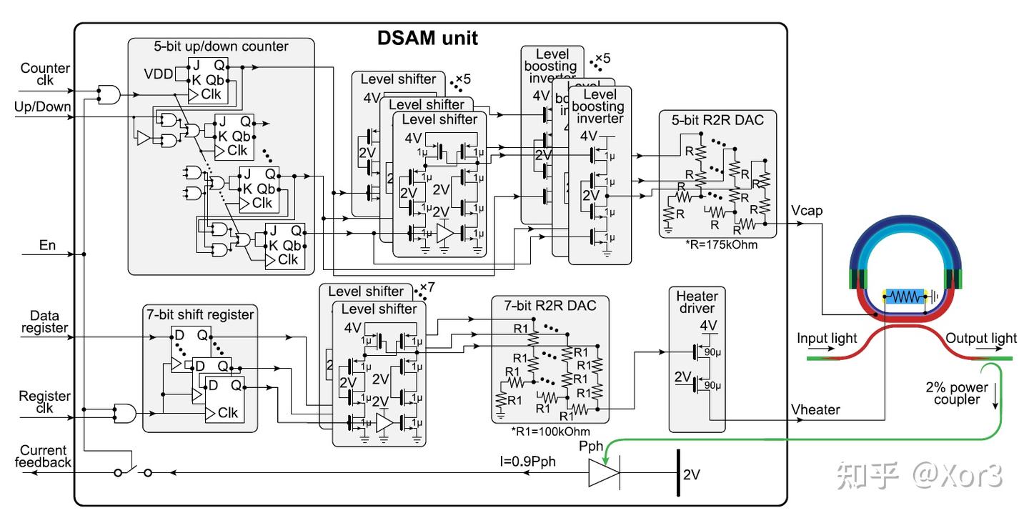 [文献阅读 | JSSC25] SiPh单片集成、采用自动波长稳定的WDM MRM DRV - 知乎