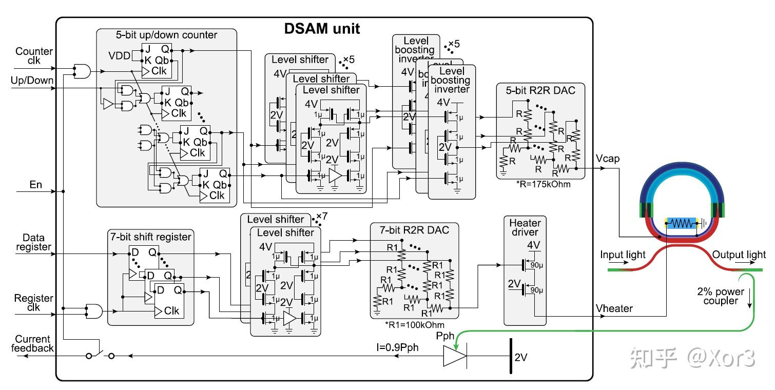 [文献阅读 | JSSC25] SiPh单片集成、采用自动波长稳定的WDM MRM DRV - 知乎