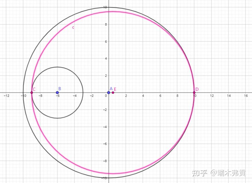 如何用geogebra绘制一对偏心圆中的外切于小圆且内切与大圆的一个任意