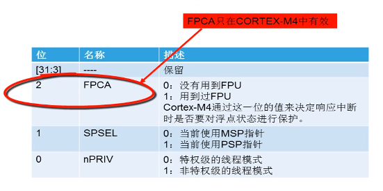 Cortex-M4 vs. Cortex-M3 - 知乎