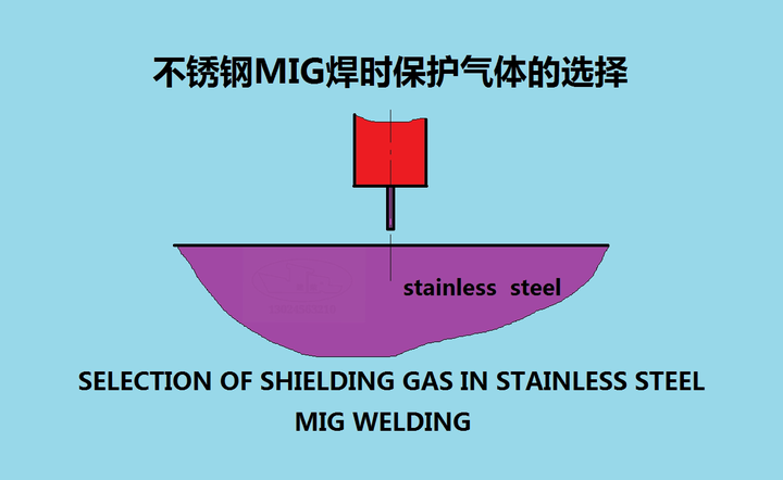 不锈钢MIG焊时保护气体的选择 - 知乎