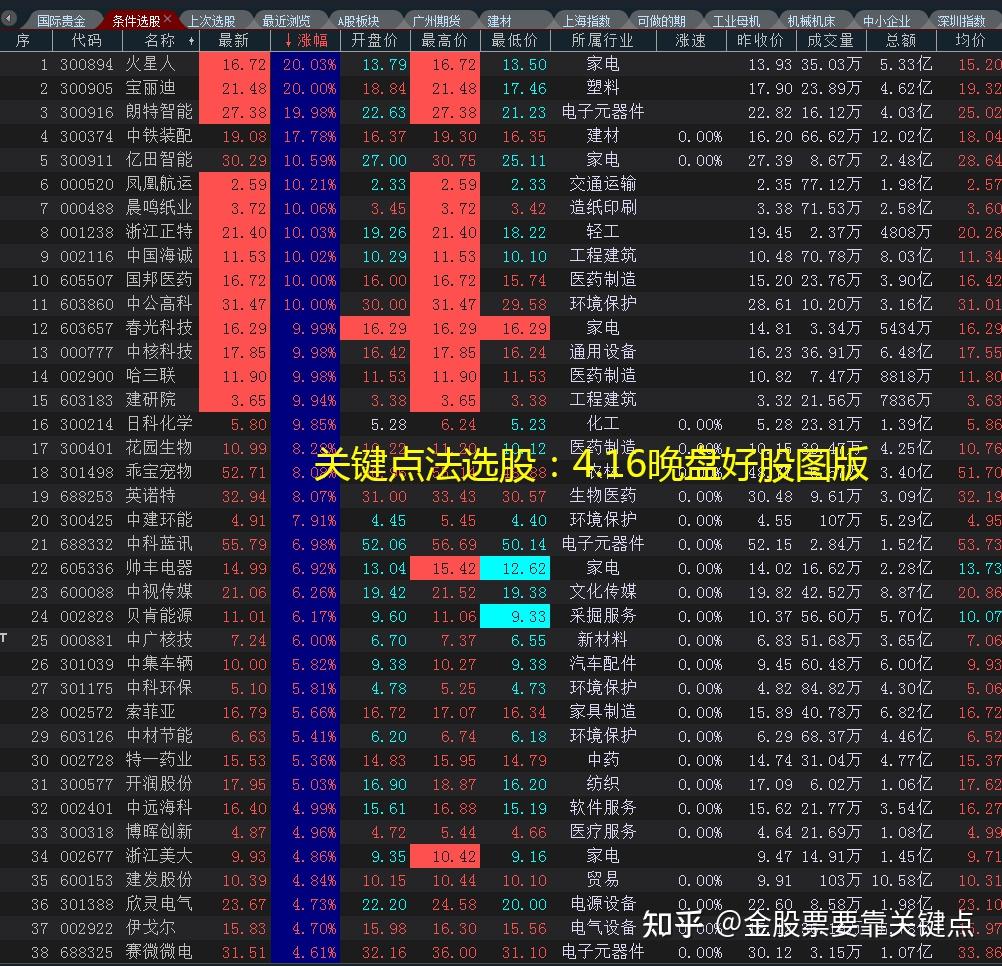 选股哪个好(选股用哪个软件最准)