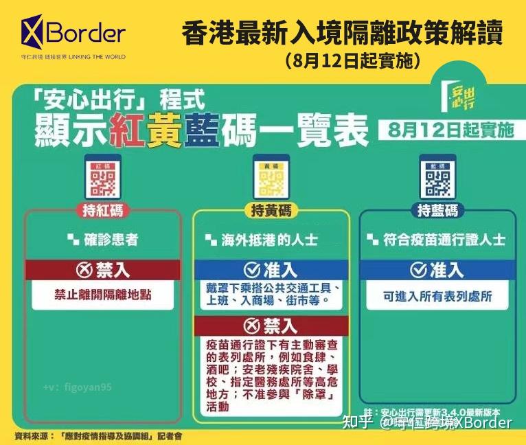 香港最新入境隔离政策解读（8月12日起实施） - 知乎