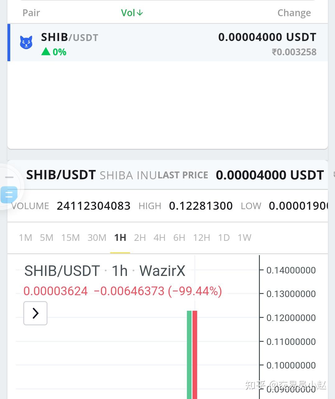 如何看待v神开始使用他价值100亿美元的shib