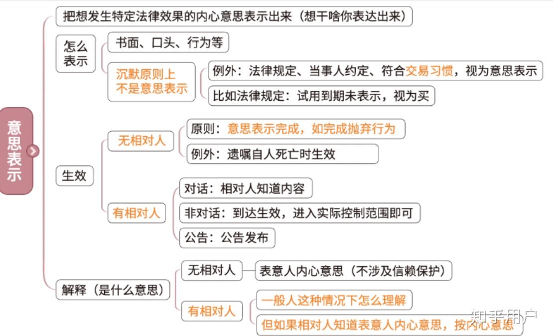 如何理解误载不害真意? - 知乎