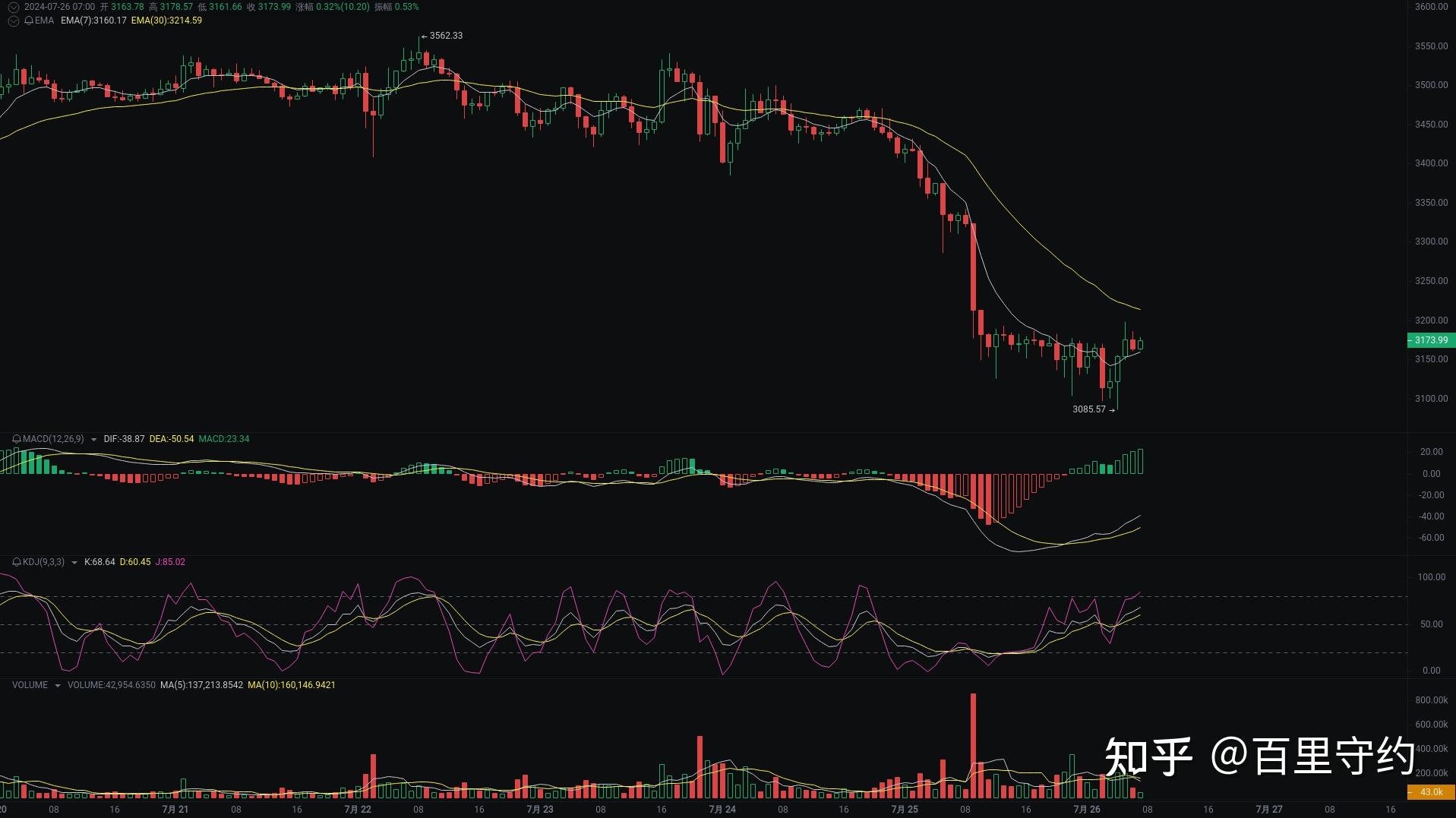 btc历史k线图图片