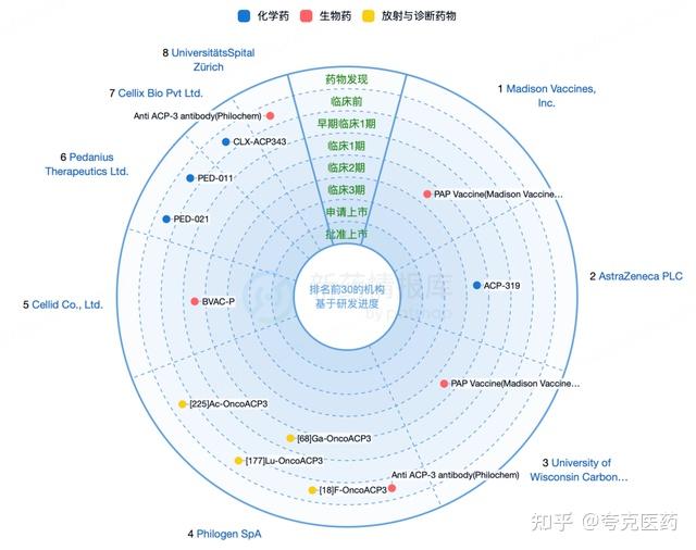 三年41亿估值跃迁，RayzeBio再掀13.5亿交易风云的底层逻辑剖析 - 知乎